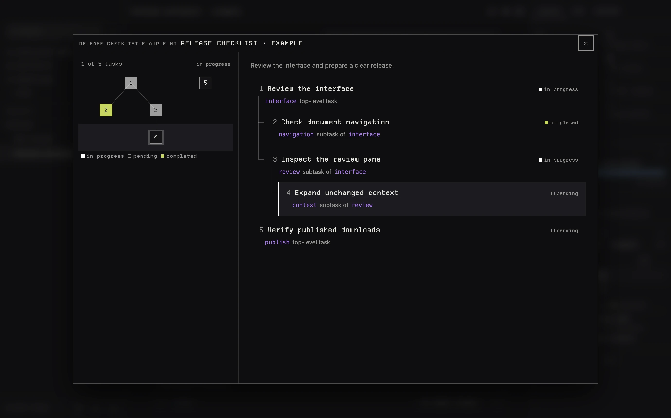 Shinbo task-list view with five example tasks nested across three levels